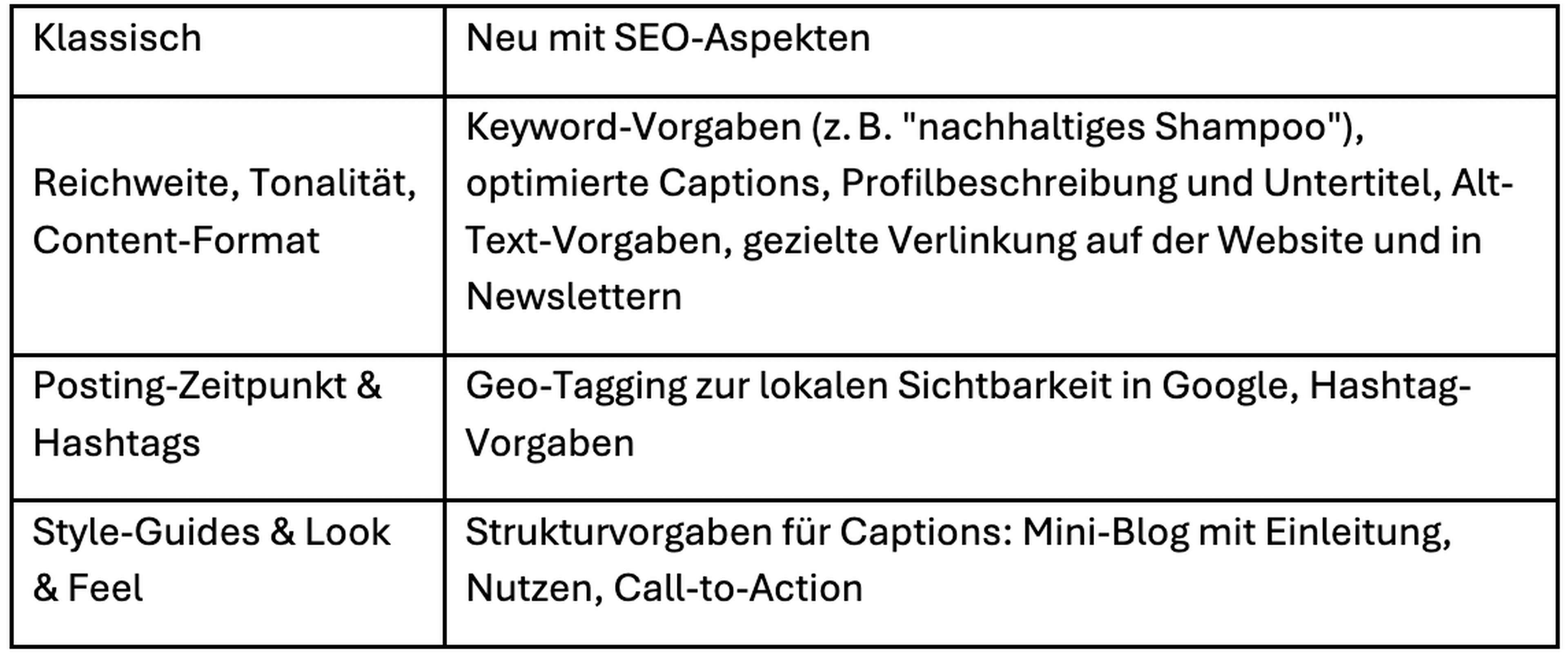 SEO Tabelle