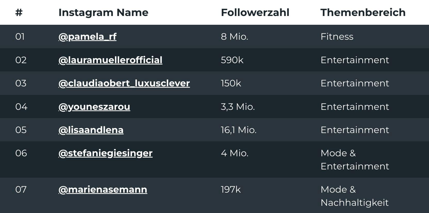 tabelle