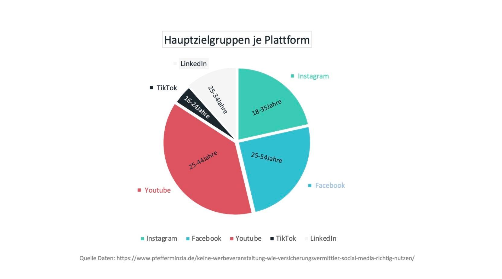 screenshot online markeing 2