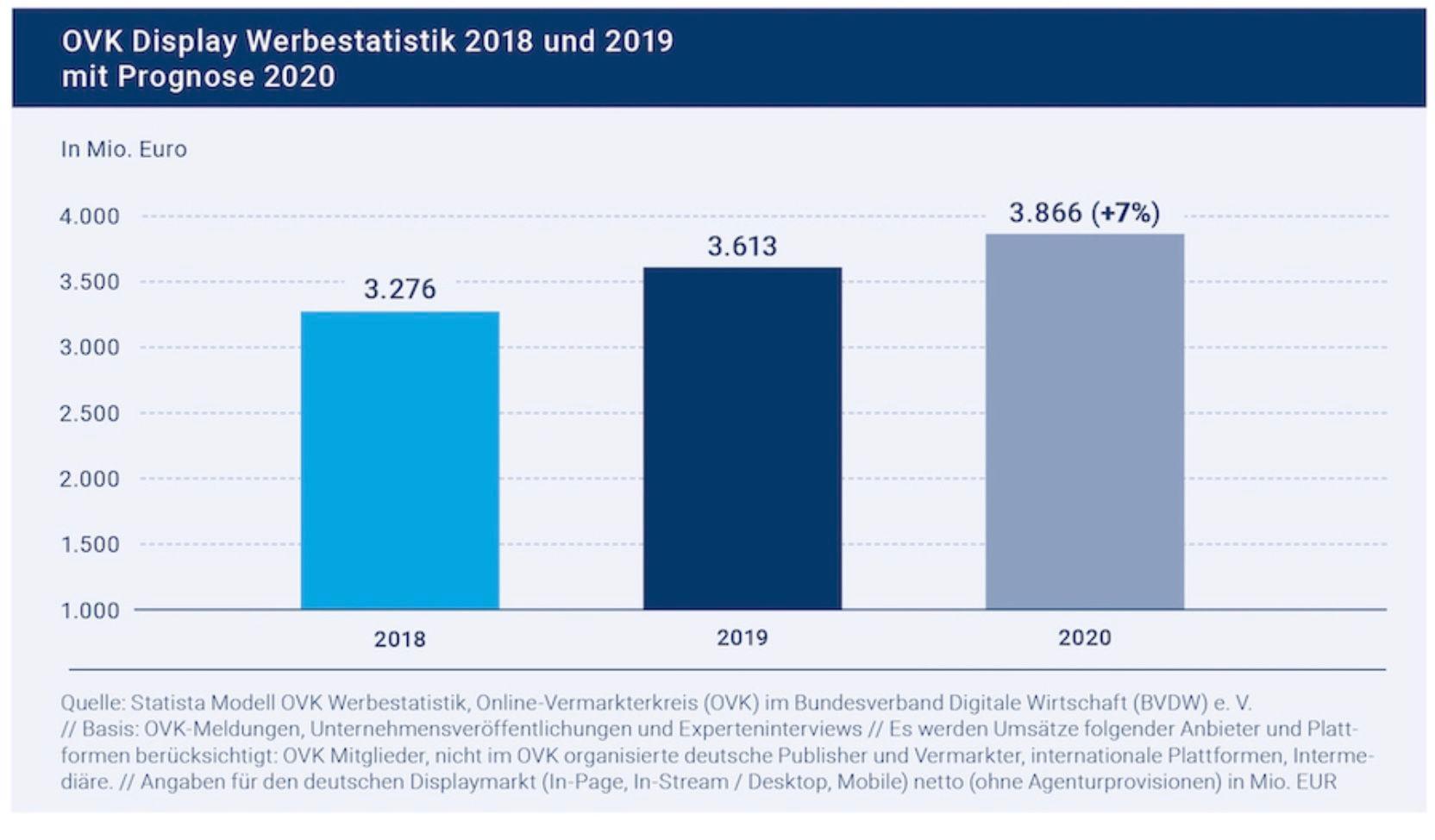 statistik