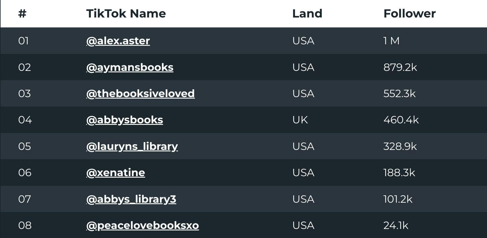Screenshot Bookfluencer 8