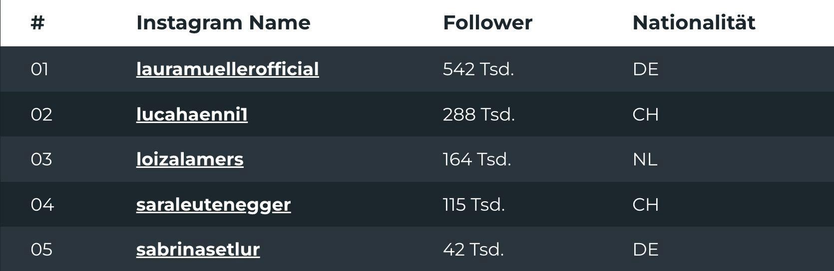 Tabelle