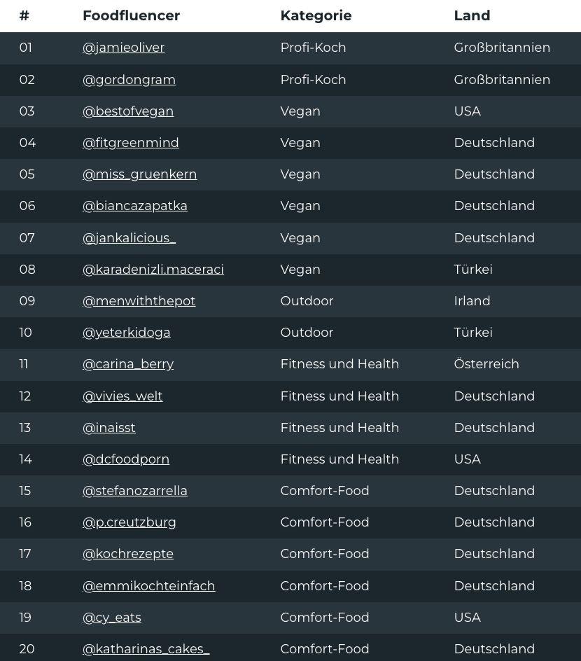 screenshot foodfluencer 7