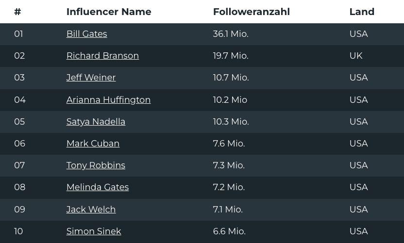 tabelle linkedin