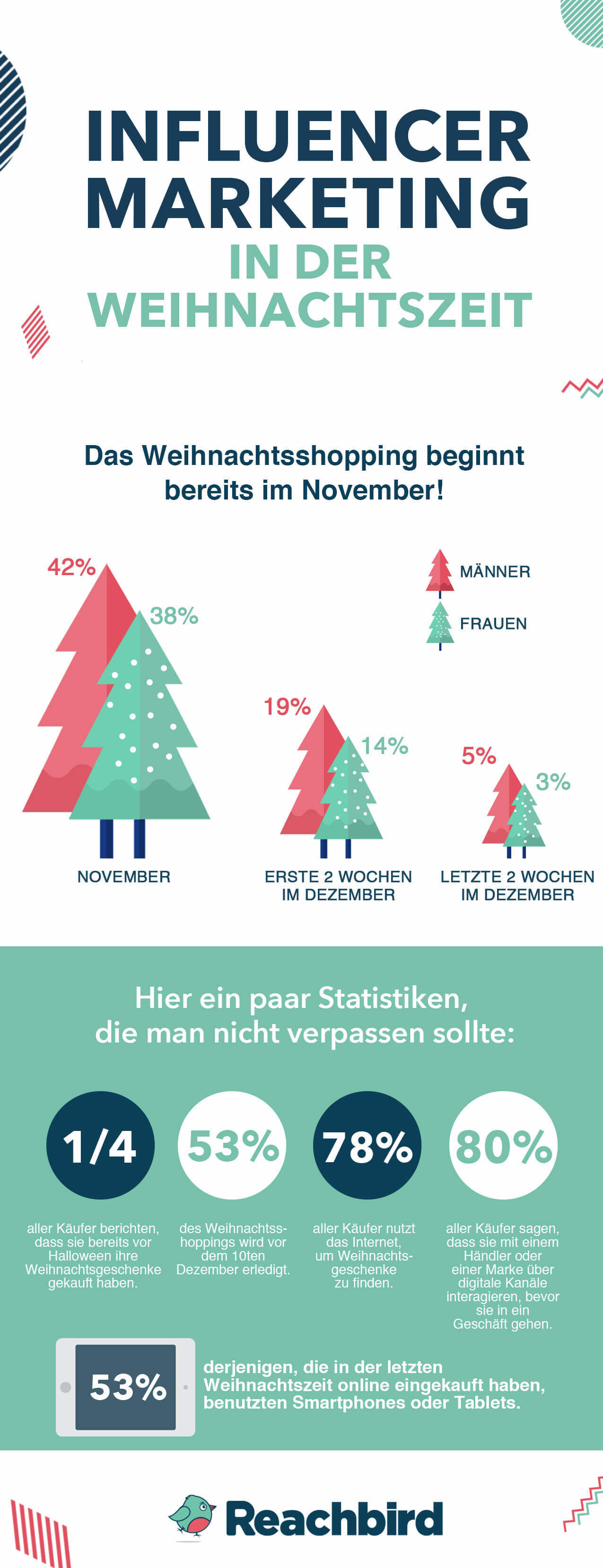 INFLUENCER MARKETING IN DER WEIHNACHTSZEIT