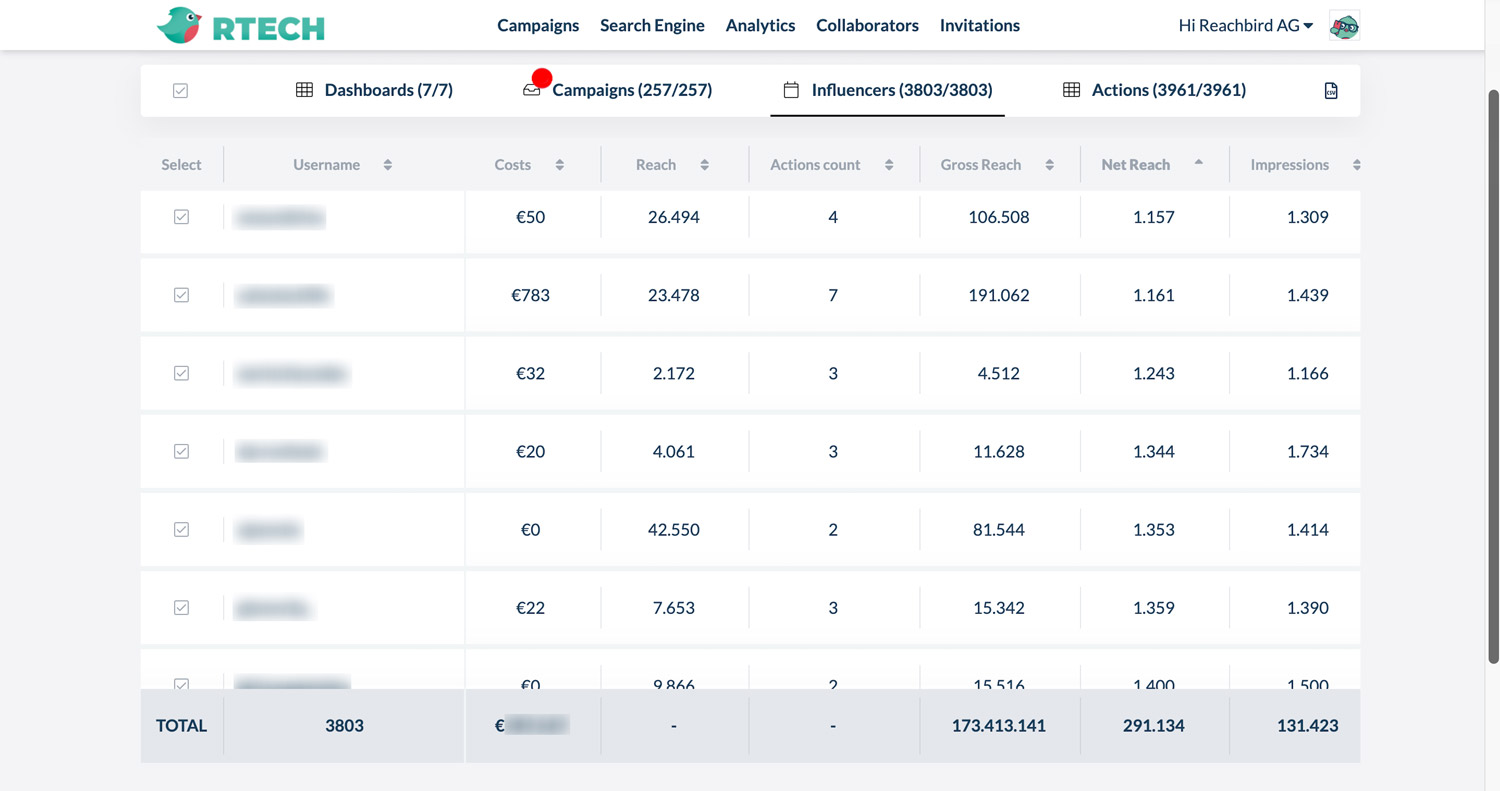 Kampagnen-Monitoring-Dashboard