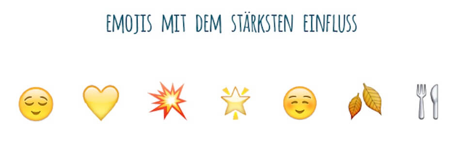 Emojis mit dem stärksten Einfluss