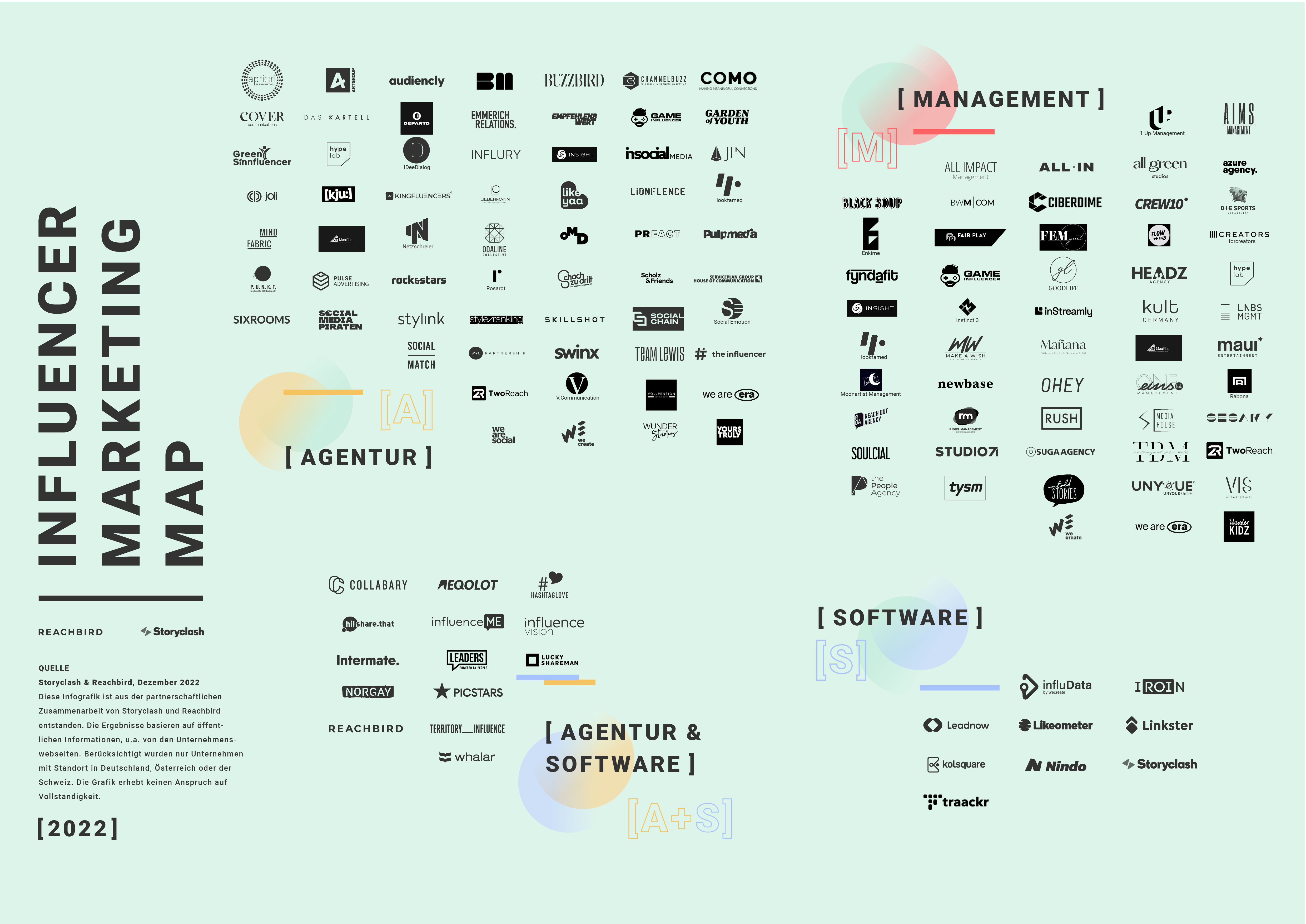 INFLUENCER MARKETING MAP