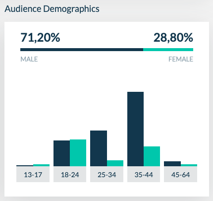 Reachbird Audience Demographics P0hleroid