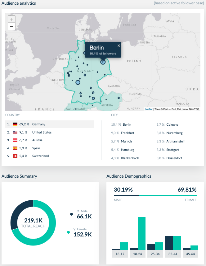 Reachbird influencer marketing tool2