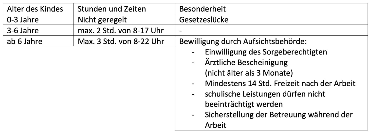 Tabelle Rechte Kinder-Influencer