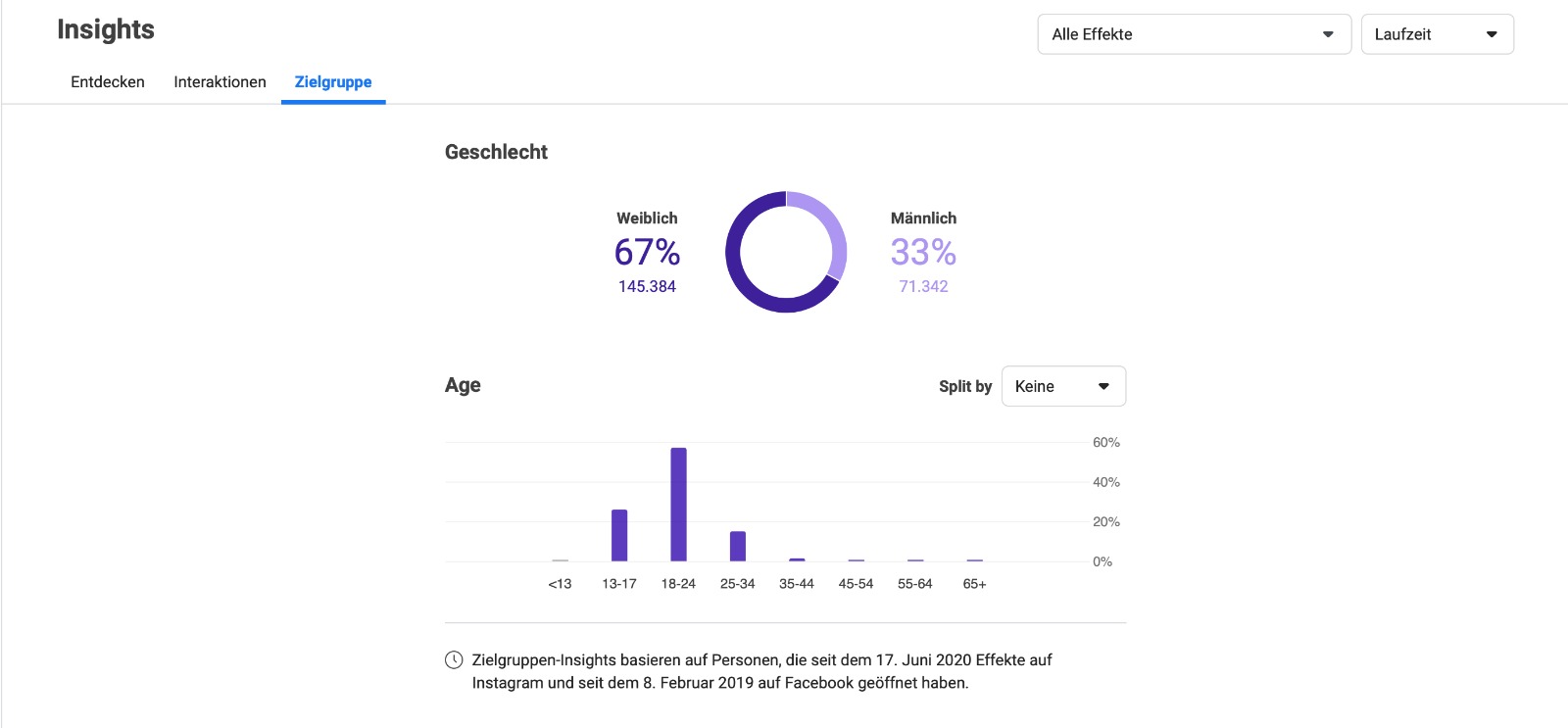 Zielgruppe AR Filter P0hleroid