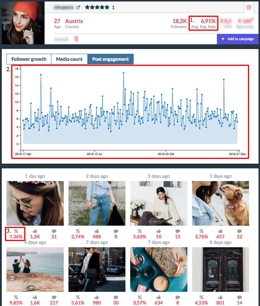 engagement-rate-on-instagram-influencer