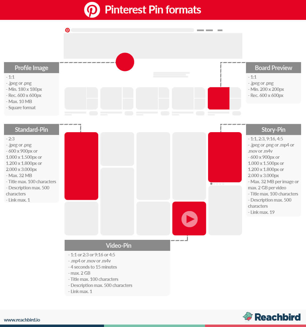 Pinterest formats and image sizes