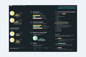 swiss influencer marketing report 2020