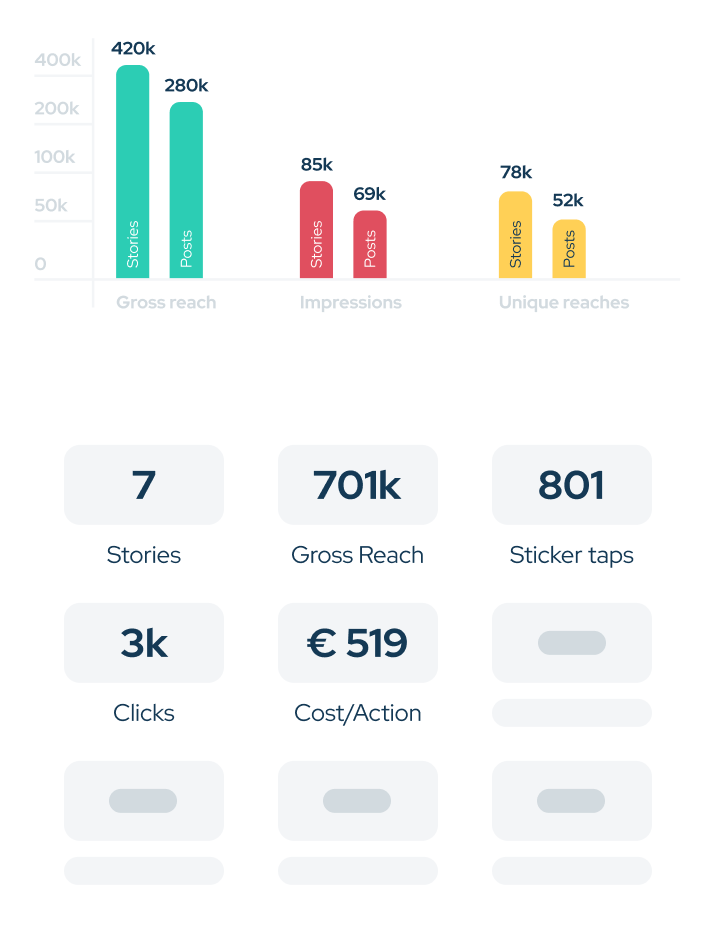 influencer analytics