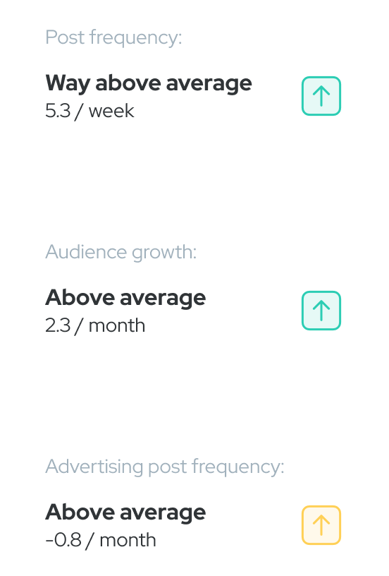 influencer relationship management