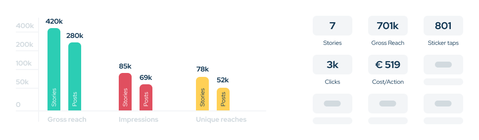 influencer analytics